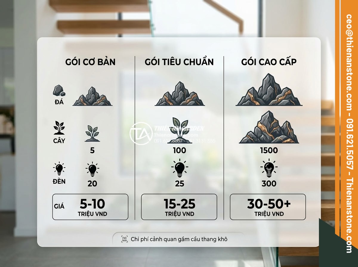 Cách thiết kế tiểu cảnh khô gầm cầu thang chuẩn phong thủy, rước tài lộc - Hình 9 Cách thiết kế tiểu cảnh khô gầm cầu thang chuẩn phong thủy, rước tài lộc - Professional infographic style image showing detailed cost breakdown for dry lan