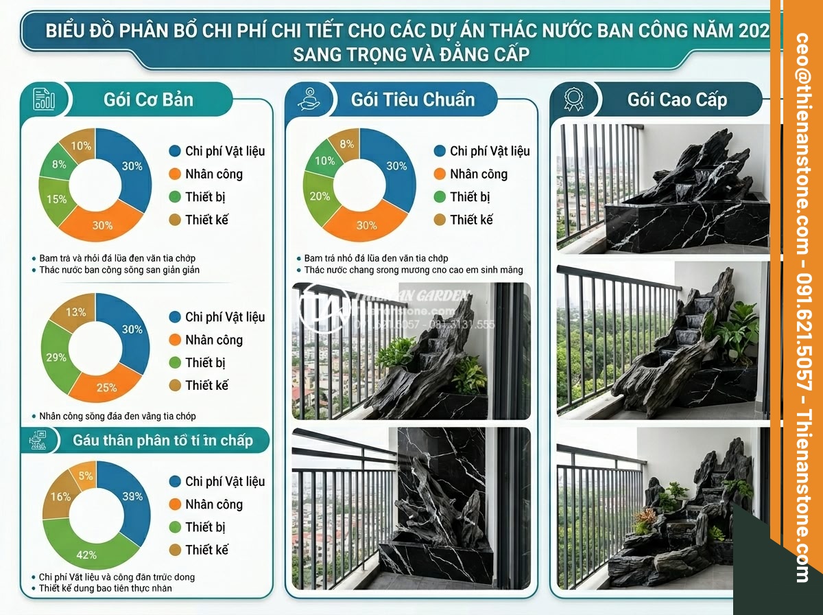 Mẫu tiểu cảnh thác nước ban công chung cư: Mang thiên nhiên vào căn hộ - Professional infographic style image showing detailed price breakdown chart for 