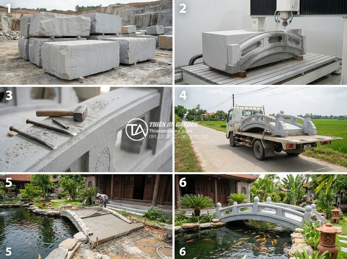 Cầu trang trí sân vườn bằng đá tự nhiên: Ưu điểm vượt trội so với gỗ và bê tông - Hình 7 Cầu trang trí sân vườn bằng đá tự nhiên: Ưu điểm vượt trội so với gỗ và bê tông - Step-by-step infographic style photorealistic images showing the professional pr