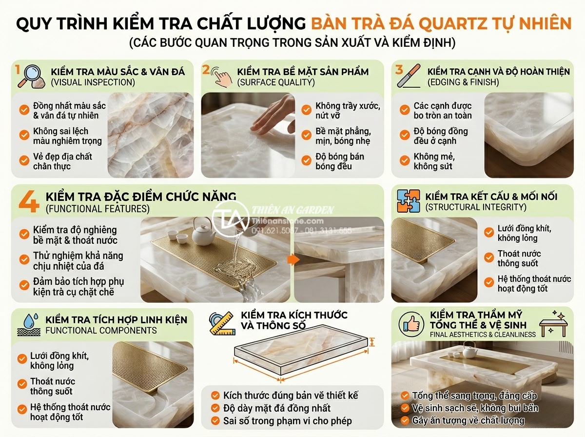 Checklist 7 tiêu chí kiểm tra chất lượng bàn trà đá trước khi thanh toán - Hình 17 Checklist 7 tiêu chí kiểm tra chất lượng bàn trà đá trước khi thanh toán - Step-by-step infographic style image illustrating the 7-point quality inspection