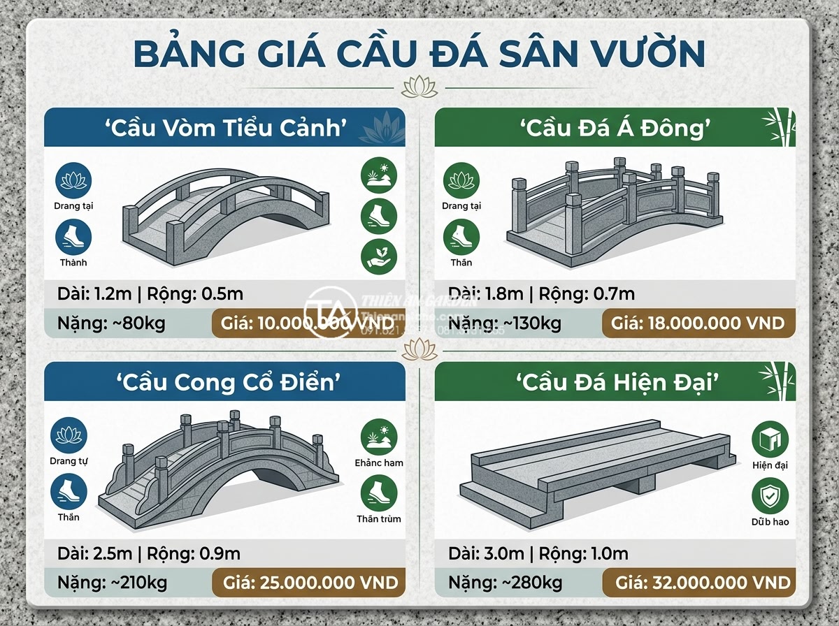 Địa chỉ xưởng điêu khắc cầu đá mỹ nghệ uy tín, giá gốc tại Ninh Bình - Hình 15 Địa chỉ xưởng điêu khắc cầu đá mỹ nghệ uy tín, giá gốc tại Ninh Bình - Professional price list infographic for stone garden bridges showing various mod